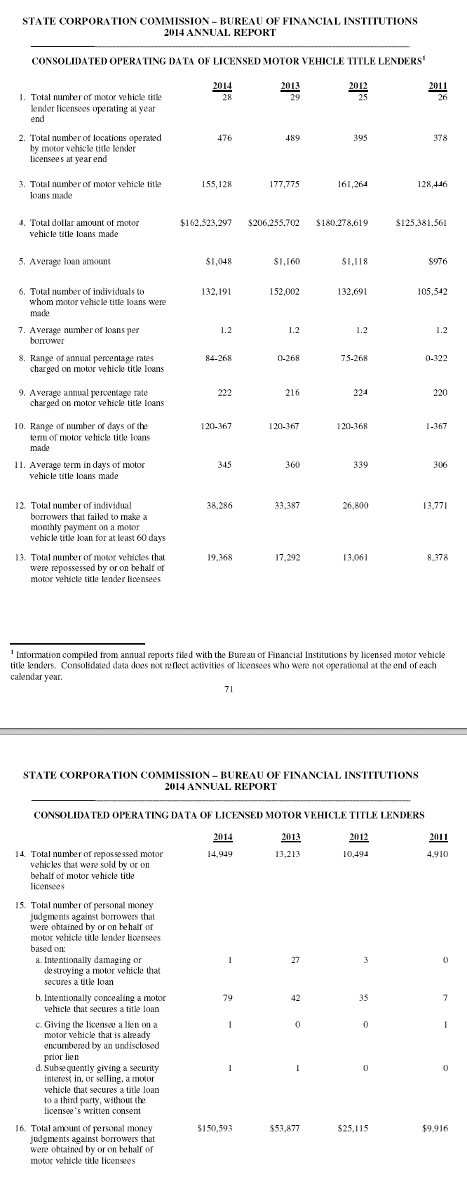 Virginia-Title-Loan-Statistics-61-03