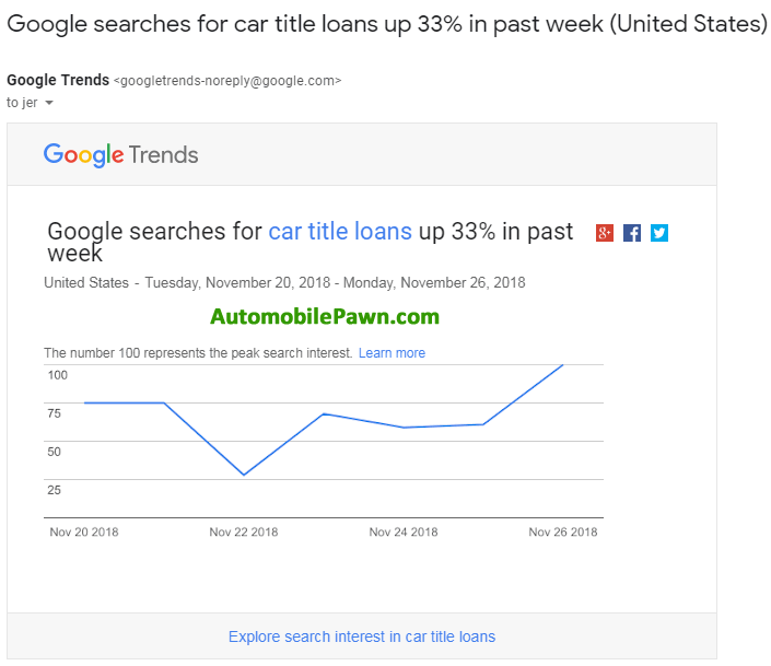 how to start a car title loan business